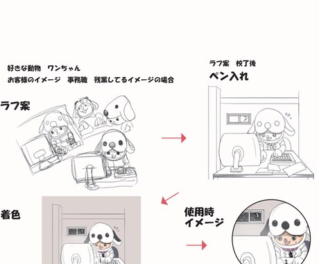 世界に一つの着ぐるみアイコン作ります ゆるキャラ風の着ぐるみアイコン作ります イメージ2