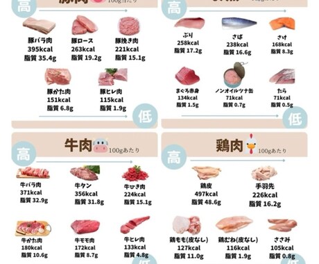 あなたのボディーメイク加速させます リバウンドしにくい無理のない食事管理➕筋トレメニュー作成！！ イメージ2