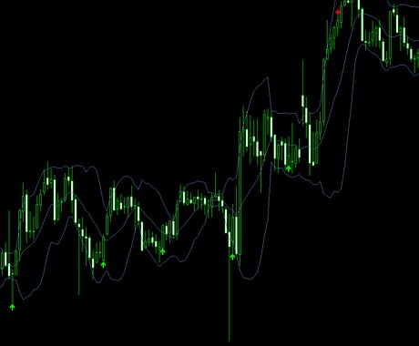 裁量ほんの少し、デイトレードツールになります 5分足専用のエントリー・エグジットのサインありです イメージ2