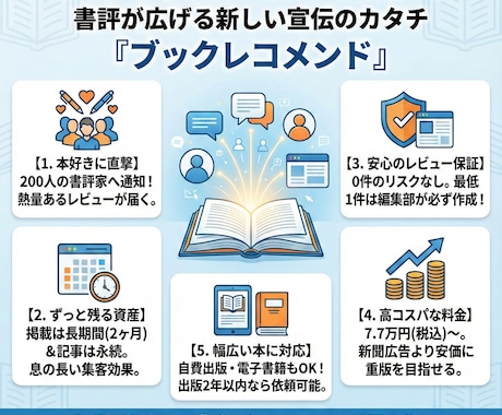 220人の書評家が、あなたの書籍をレコメンドします 本を売りたい著者の方向け。レコメンド書評！キンドル本もOK イメージ1