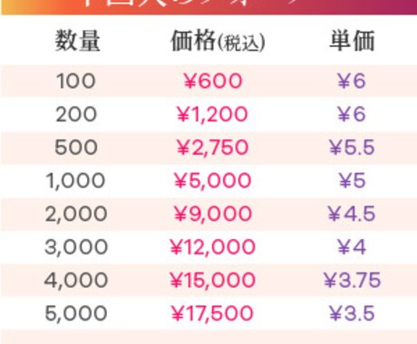 Instagram中国人フォロワー 1000人ます 100人¥600、24時間以内に開始。 イメージ2