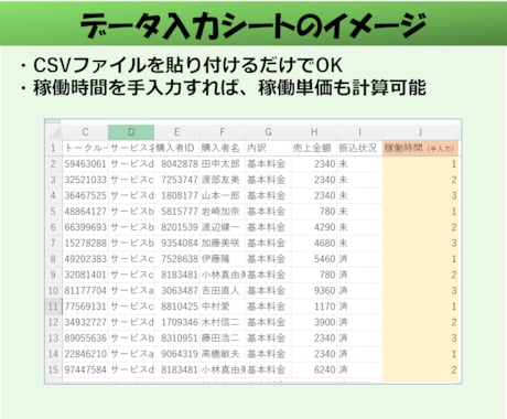 ココナラ出品者向け 売上管理表エクセルを提供します 作業はコピペで簡単、稼働時間もExcelグラフで集計 イメージ2