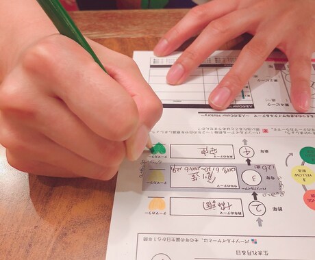 自分の資質や能力を気づかせます みんな生まれてきた価値がある♡ イメージ2