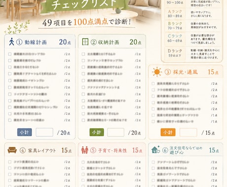 一級建築士＋ICによる改善案付の間取り診断します 後悔しない新築・リフォーム相談＆セカンドオピニオンお気軽に！ イメージ2
