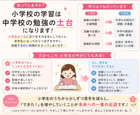 プロ講師がオンラインで家庭教師します 小学生1年生〜6年生(中受対象外)対象の授業をします！ イメージ2