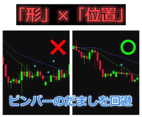 ダマしを避けるFX裁量判断を解説します 入っていいピンバー・ダメなピンバー イメージ1