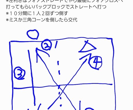 実践で役立つ卓球の練習メニューを発案します 練習のための練習ではなく、実戦で役立つ練習を取り組もう イメージ2