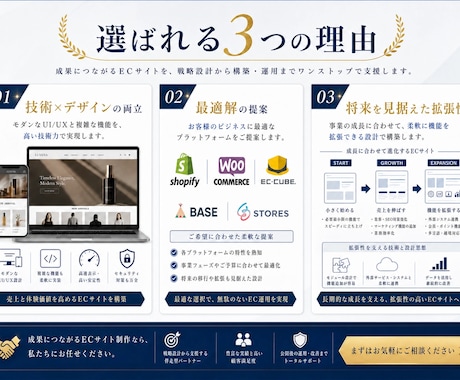 成果に繋がる高品質ECサイト・Web構築します EC-CUBE / WP / 決済・DL販売・マッチングなど イメージ2
