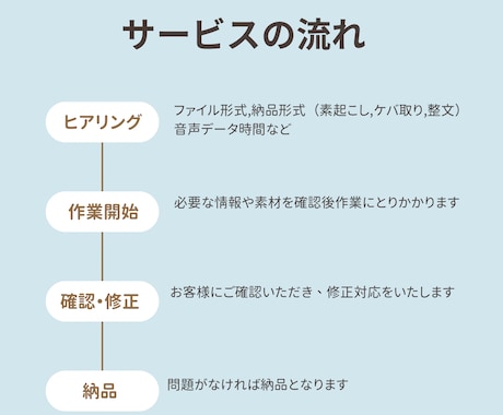 会議・インタビュー専門文字起こしをします 文字に起こして思考をスッキリ整理 イメージ2