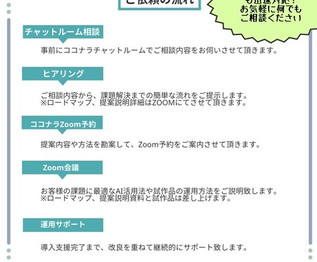 資料から専用チャットボットまでAIで簡単に作れます 【数量限定】初期モニターお試し価格 ※先着５名様納期短縮 イメージ2