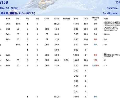 練習メニューを作成します 練習の目的やテーマに合わせて作成します。 イメージ2