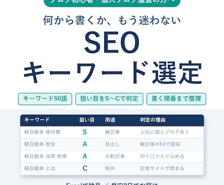 SEOキーワード選定｜テーマだけで50語分析します イメージ1