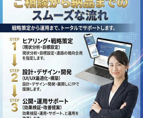 戦略設計から制作まで！成果を出すHP制作します 「戦略×デザイン×成果」を設計するホームページを制作します イメージ2