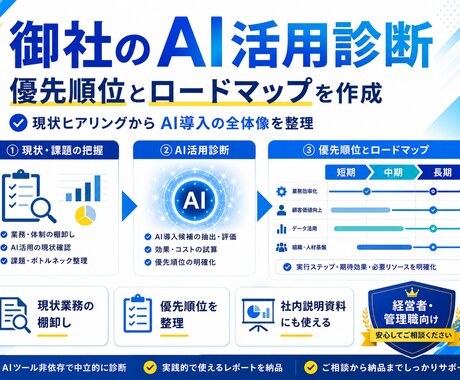 御社のAI活用診断とロードマップを作成します 現状ヒアリングからAI導入の優先順位とロードマップをご提案 イメージ2