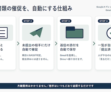 毎月の書類の催促と回収を自動化します 未提出の相手にだけ自動で催促。届いた添付も自動保存 イメージ1