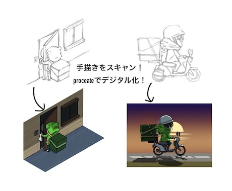 手描きをデジタル化にします あなたのふと考えたアイデアを綺麗にデジタル化します！ イメージ1