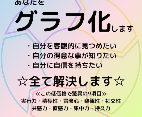 数秘術占いで、あなたの能力と性質をグラフ化します 自分を客観視する☆自分の得手不得手が明確に☆自信が持てる イメージ1