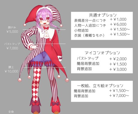イラストの制作いたします 商用利用やお急ぎの方にも対応してます！ イメージ2