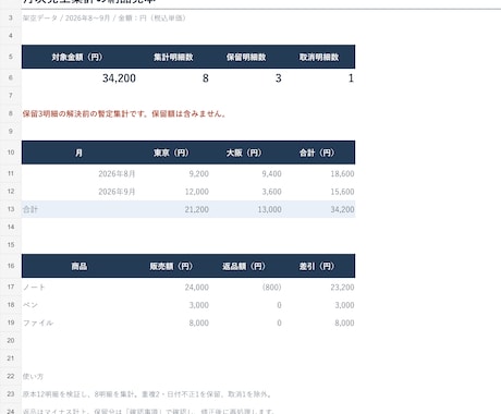 CSVを整理して見やすく集計します 売上・重複・月別集計を、確認事項付きでお届け イメージ1