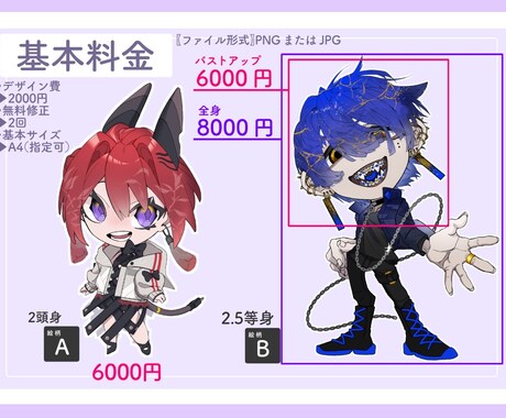 動画やアイコンで使えるSDキャラを制作します グッズなどでの利用はオプションにて可能です。 イメージ2