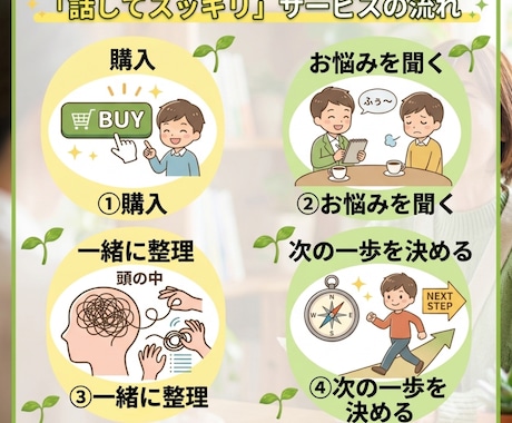 あなたのお悩みじっくりお聞きします 考えすぎて動けないあなたへ。小さな一歩を一緒に見つけます イメージ2