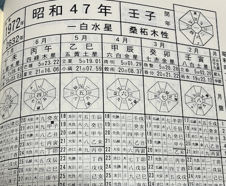 九星気学で導く魔法の数字をお届け致します ご自身に大吉運となる数字を知って強運を引き寄せます イメージ2