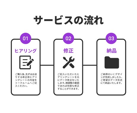 リピーター様限定☆データ修正いたします 過去にご依頼いただいた名刺・ショップカードのデータ修正です イメージ2