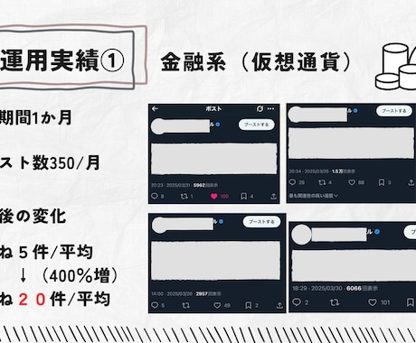 30日間 X(旧ツイッター)運用代行します 【コスパ◎】【丸投げOK】【完全手作業代行】 イメージ2