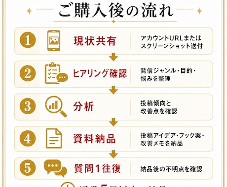 TikTok画像投稿の伸ばし方を提案します ほぼ画像投稿のみで715万回超再生 イメージ2