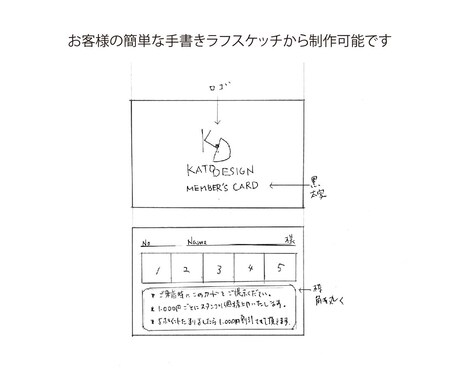 シングルサイズのスタンプカード制作承ります 85ミリ×54ミリまたは91ミリ×55ミリ。印刷・納品OK イメージ2