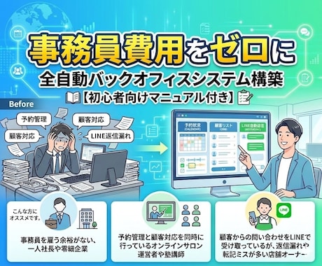 全自動バックオフィスシステムを構築します 事務員費用をゼロに、煩わしい作業を自動化！ イメージ1
