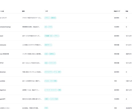 食べログのような口コミポータルサイトを提供します あなたのアイディア次第で様々なジャンルに活用できます。 イメージ2