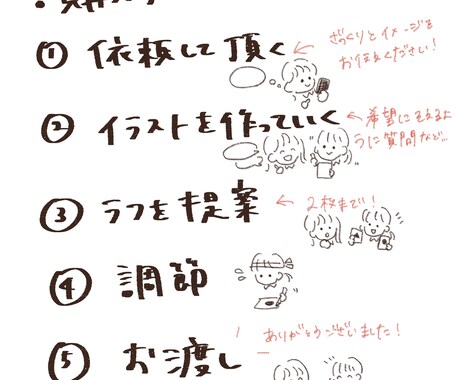 女の子にぴったりのアイコン描きます ちょっとレトロで、ゆるいイラストをお求めの方へ イメージ2