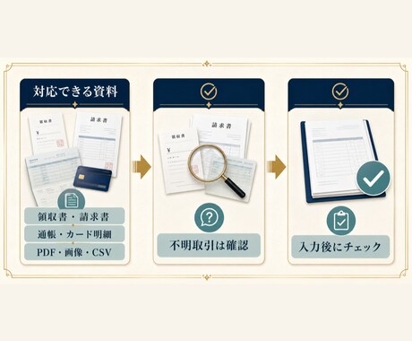 PDF・画像・CSVの取引100件を記帳します 100仕訳・データ受領・確認リスト付き イメージ2