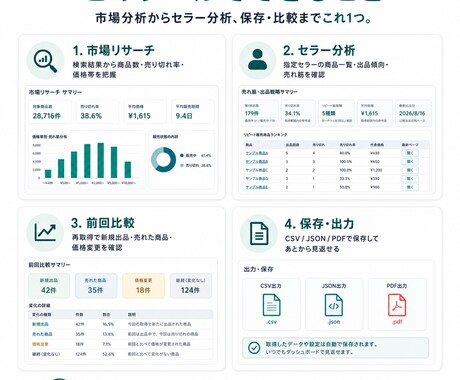 メルカリの指定セラーをまとめて分析できます セラー抽出・売れ筋分析・前回比較まで イメージ2