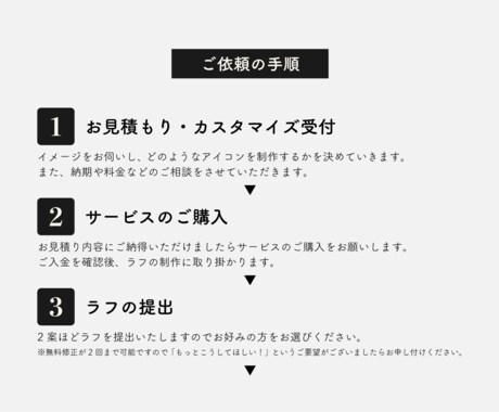 格安！アイコン作成うけたまわります シンプルなアイコンなるはやで仕上げます！ イメージ2