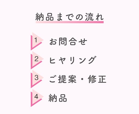 集客につながるバナー作ります バナー、ヘッダー、Webに関わるデザイン作成します イメージ2