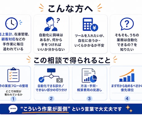 時間がない・・　自動化のプロに直接、ご相談できます 売上・在庫管理、顧客対応など、自動化のご相談ができます イメージ2