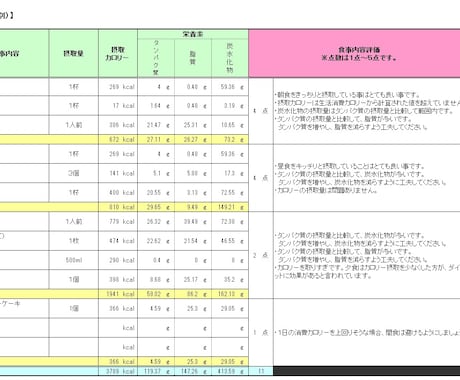 【体重がなかなか減らない人へ】ダイエット中の食事内容を採点してレポート化／アドバイスします。 イメージ2