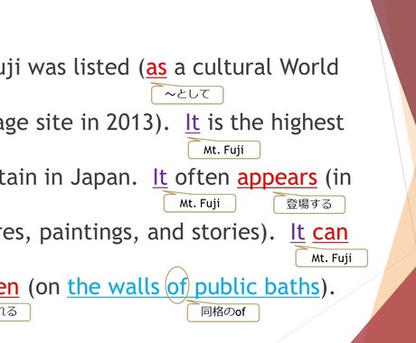 中学英語教科書の解説します 中学校英語教科書(ニューホライズン)の解説動画をお渡しします イメージ1