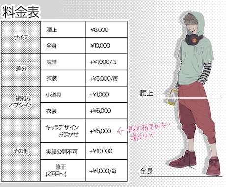 理想のキャラクターの立ち絵描きます 表情が得意です！差分こだわりたい方は是非♪ イメージ2