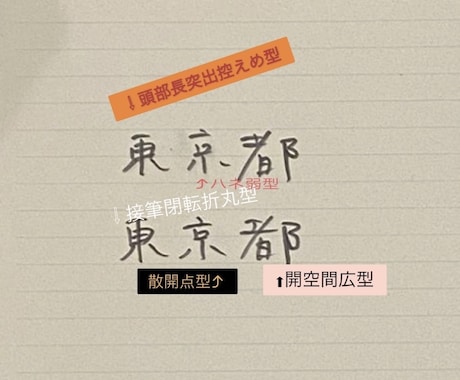 3文字で筆跡鑑定致します ワンコインで筆跡鑑定！文字から自分を知って生きやすく⭐︎ イメージ1