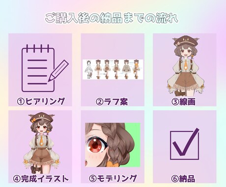 キャラデザ～モデリングVtuberモデル制作します 0からデビューまで完全サポート！ イメージ2