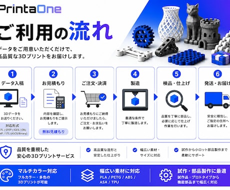 3Dプリンターで高精度モデルをプリントします 試作品から実用品まで高品質3Dプリント対応 イメージ2