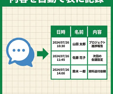 LINE BOT × GASで業務を自動化します LINE運用を自動化・効率化して人件費削減 イメージ2