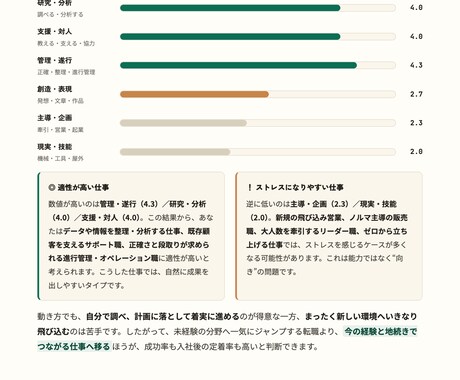 職業心理学とAIであなたの適職を診断します 職業興味理論に基づいた自己分析から導き出す自身の適職 イメージ2