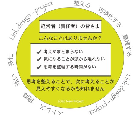 経営者（責任者）様「思考を整える」お手伝いをします お話を伺い「考えていることを整理し見える化」してお届けします イメージ1