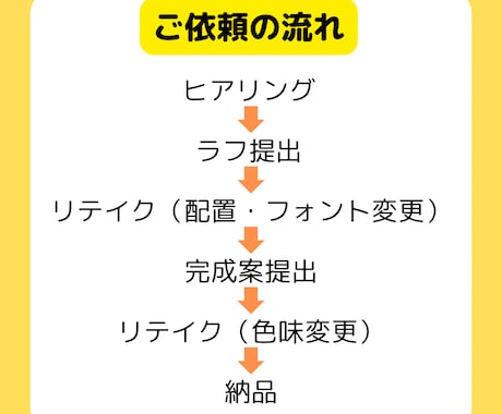 商用利用込＊VTuber・同人誌のロゴ作成します 可愛い・綺麗系なロゴを探しているあなたにオススメです！ イメージ2