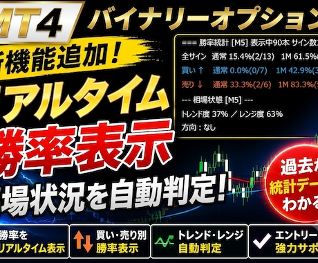 無裁量から脱却！勝率と相場状況を自動表示します 難しい相場分析はツールにお任せ！レンジ特化で高勝率 イメージ1