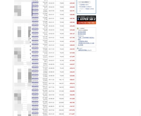 2025年の利益は700万円。株式投資相談乗ります 株式投資で利益を出すためのアドバイスが欲しい方へ イメージ2